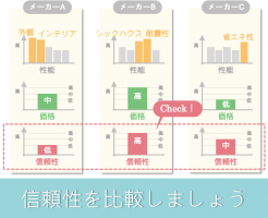 信頼性を比較しましょう