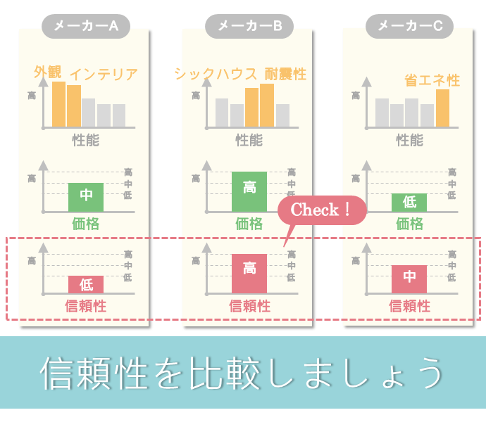 契約する前に必見！ハウスメーカーの信頼性をチェックする具体的な方法