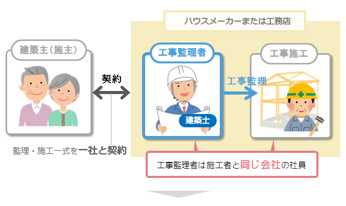 工事監理者は施工者と同じ会社の社員