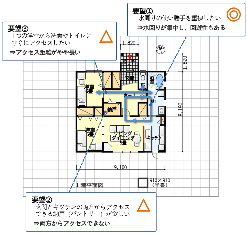 タウンライフ家づくり　案１（ハウスメーカー I）提案力チェック