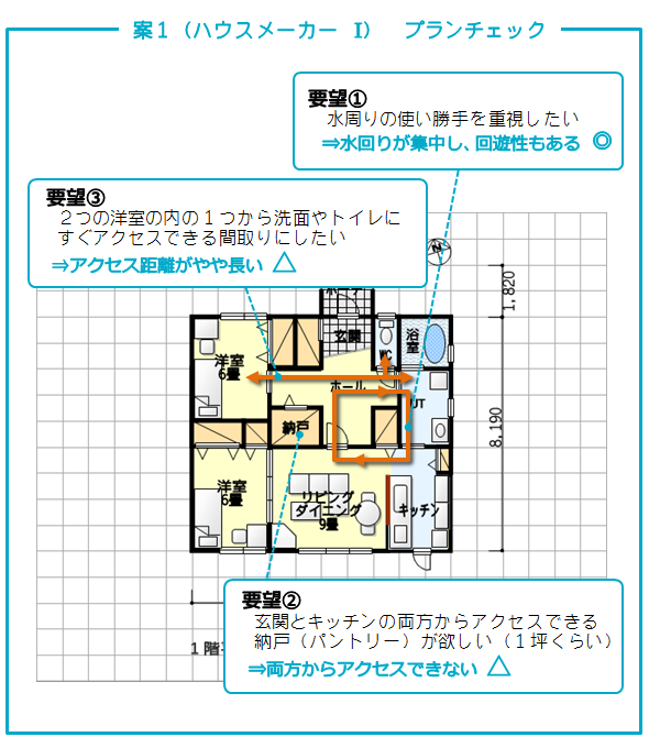 タウンライフ家づくり 案1(ハウスメーカー I)提案力チェック