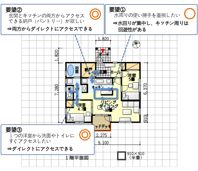 タウンライフ家づくり　案２（ハウスメーカー S）提案力チェック