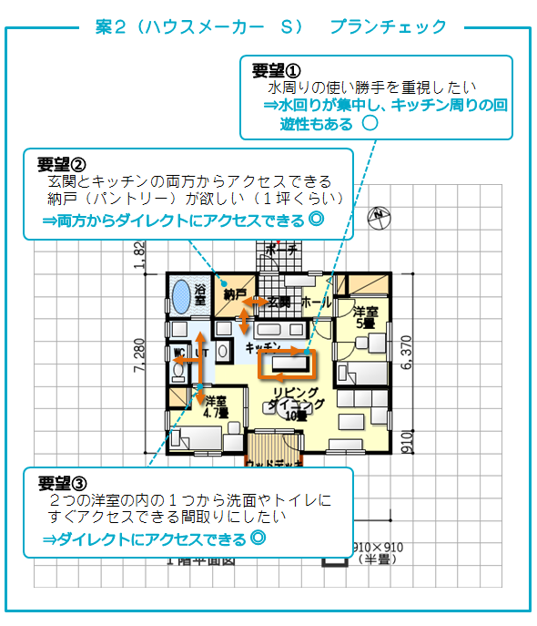 タウンライフ家づくり 案2(ハウスメーカー S)提案力チェック