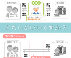 建築士の味方がいるのといない どちらがいいですか？