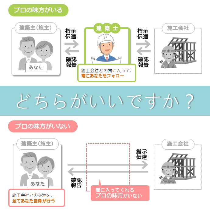 住宅業者選びの最重要ポイント―第三者工事監理にするかをまず決める