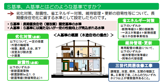 S基準、A基準