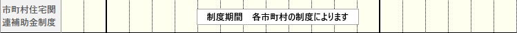 2021年省エネ住宅補助金スケジュールZ