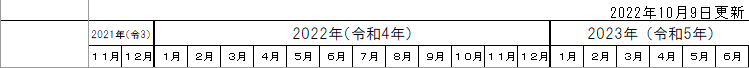 2022年省エネ住宅補助金スケジュール０