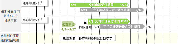 2021年省エネ住宅補助金スケジュール３