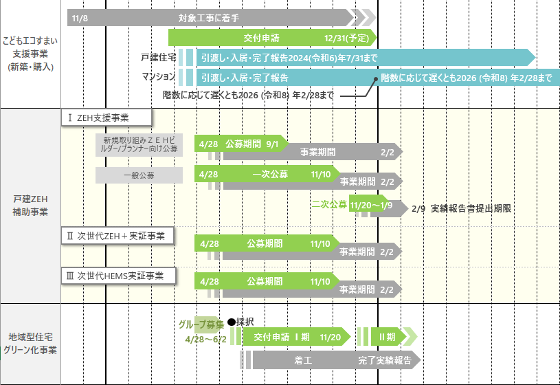 2023年新築・取得補助金スケジュール１