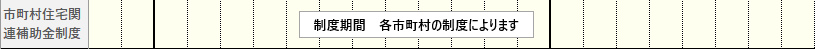 2023年新築・取得補助金スケジュール３