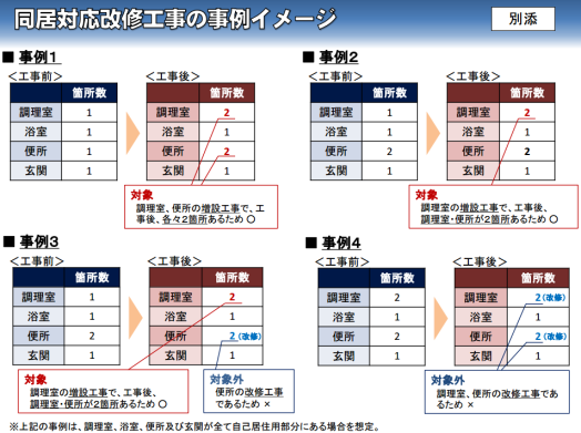 同居対応改修工事の事例イメージ