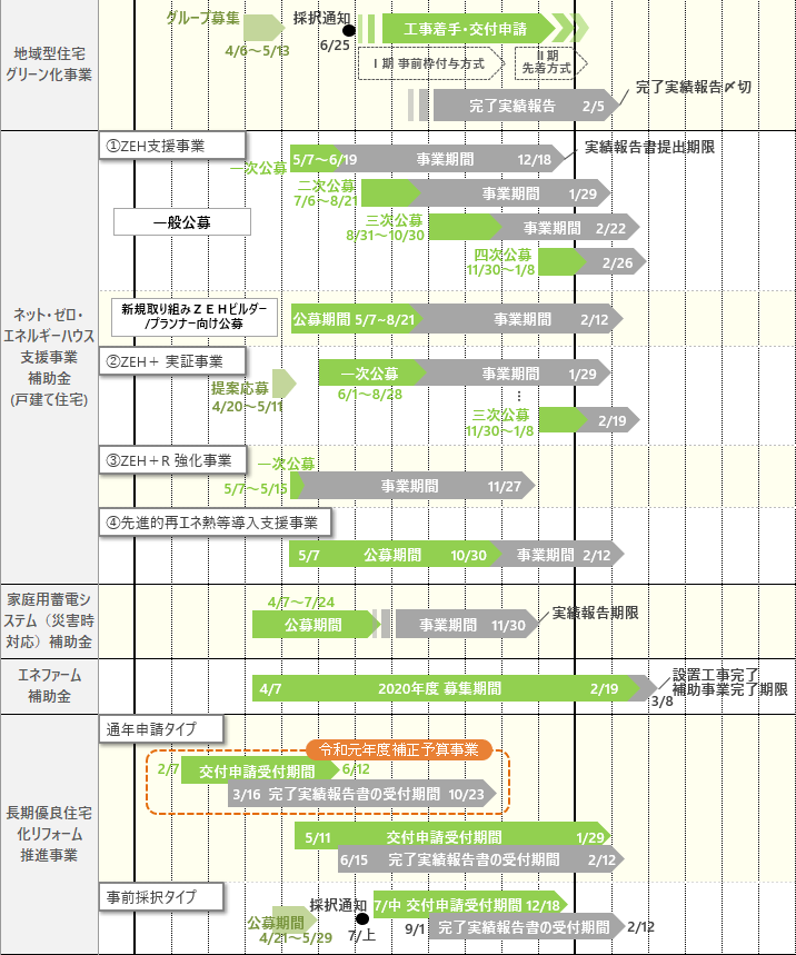 2020年リフォーム補助金スケジュール２