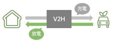 V2Hの仕組み