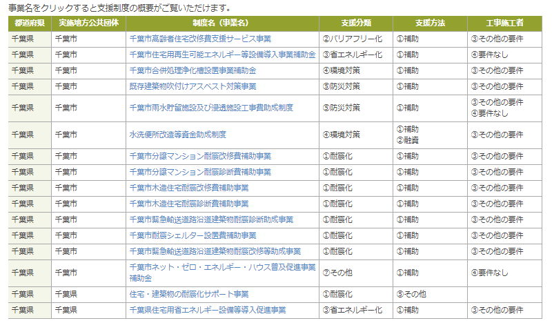 地方公共団体における住宅リフォームに関する支援制度検索サイト－（一社） 住宅リフォーム推進協議会 千葉市の検索結果