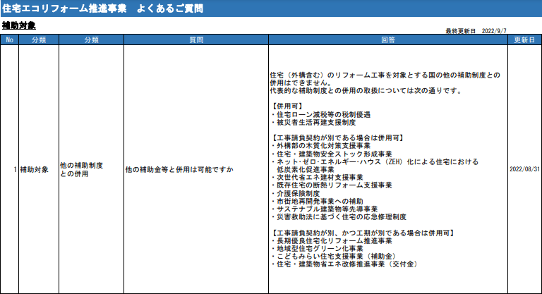 住宅エコリフォーム推進事業と他の補助金の併用