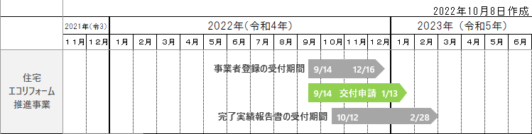 住宅エコリフォーム推進事業スケジュール2022