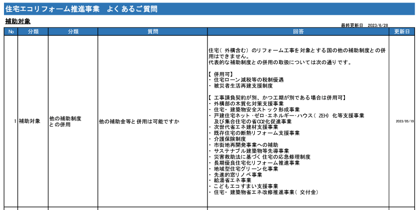 住宅エコリフォーム推進事業と他の補助金の併用