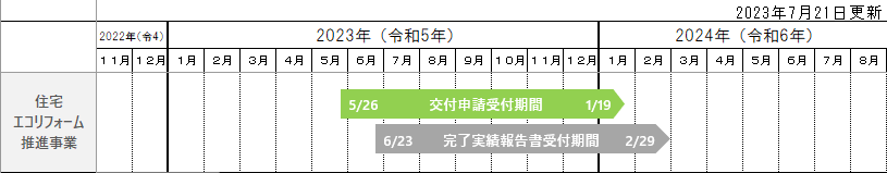 住宅エコリフォーム推進事業スケジュール2023