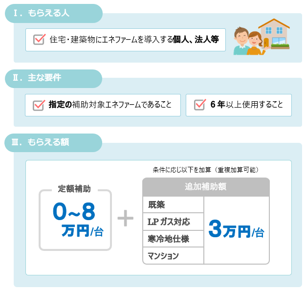 2019エネファーム導入支援事業の概要