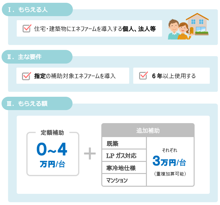 2020エネファーム導入支援事業の概要