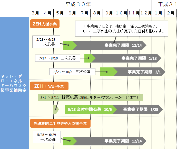 ｈ30ZEH補助金スケジュール