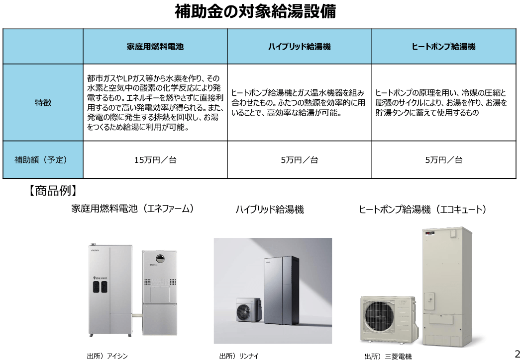 高効率給湯器の設置のイメージ