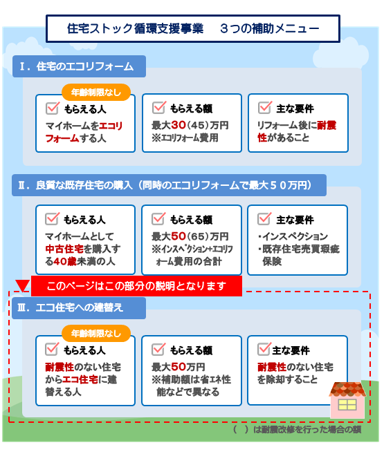 エコ住宅への建替え | 住宅ストック循環支援事業