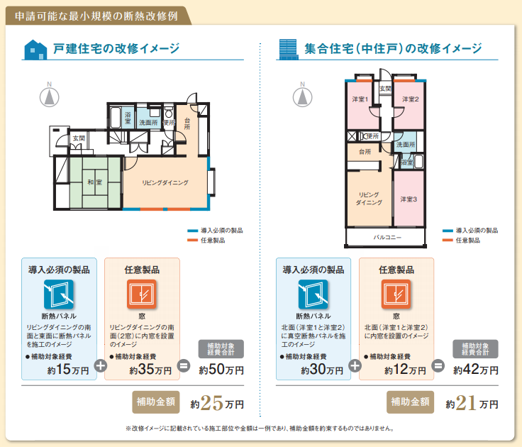 次世代省エネ建材支援事業における申請可能な最小規模の断熱改修例