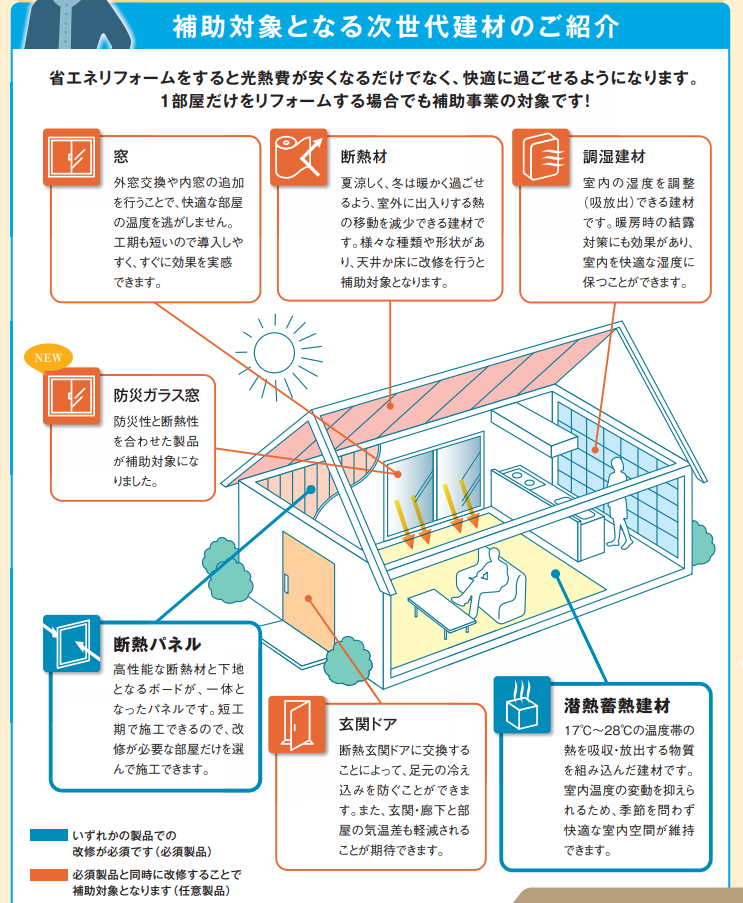 次世代省エネ建材支援事業における建材のイメージ