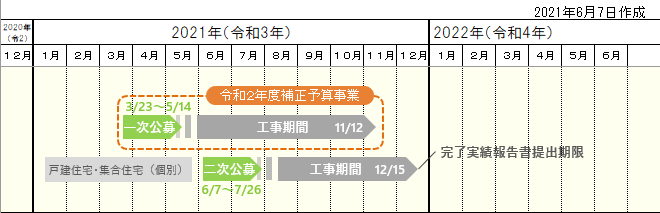 21省エネ改修補助金 1万円 の解説 既存住宅における断熱リフォーム支援事業の概要