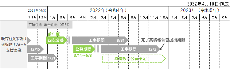 2022既存住宅における断熱リフォーム支援事業スケジュール