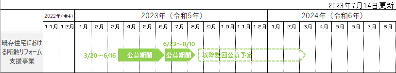 2023既存住宅における断熱リフォーム支援事業スケジュール