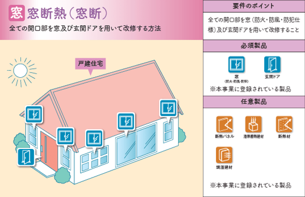 窓断熱工法での改修イメージ