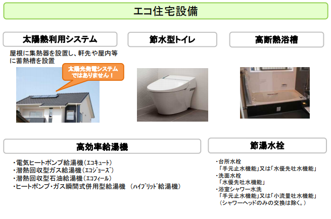 エコ住宅設備とは