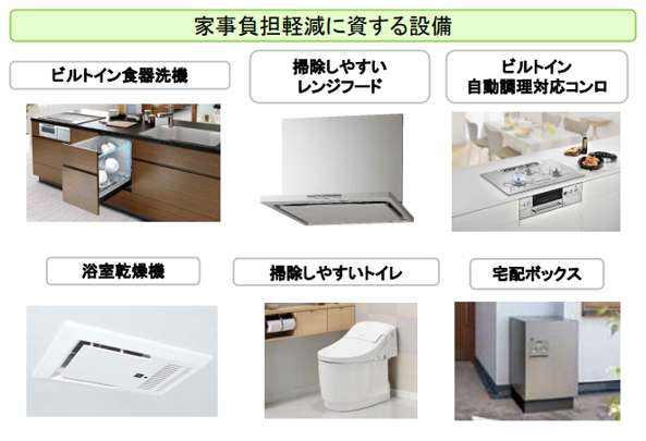 家事負担軽減に視する設備