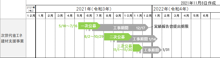 次世代省エネ建材の実証支援事業2021スケジュール