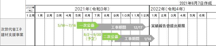 21 省エネ改修 次世代建材 補助金 300万円 の早わかり解説 次世代省エネ建材の実証支援事業の概要 21 省エネ改修 次世代建材 補助金 300万円 の早わかり解説 次世代省エネ建材の実証支援事業の概要