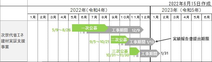 次世代省エネ建材の実証支援事業2022スケジュール