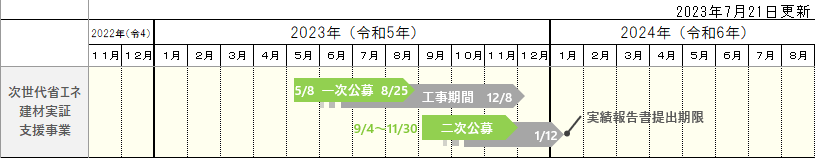 次世代省エネ建材の実証支援事業2023スケジュール