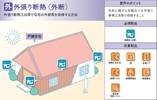 外張り断熱工法での改修イメージ