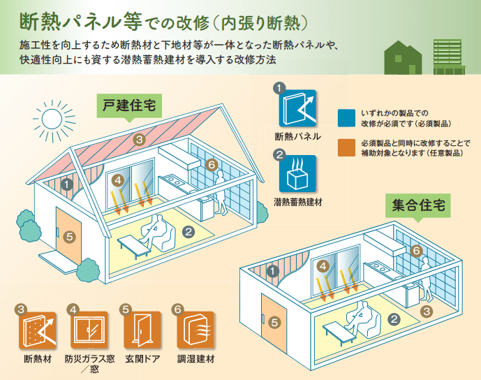 内張り断熱工法での改修イメージ