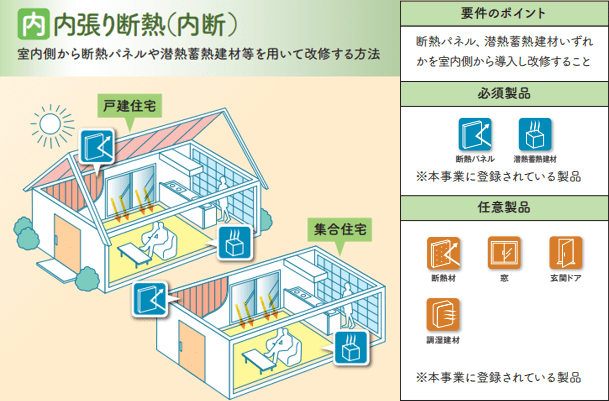 内張り断熱工法での改修イメージ