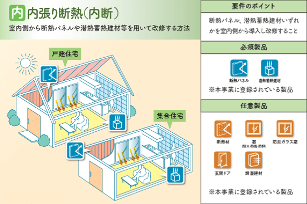 内張り断熱工法での改修イメージ