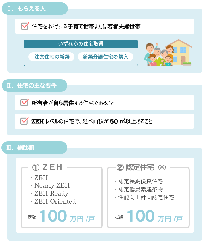 こどもエコすまい支援事業の主な要件と補助額（新築）