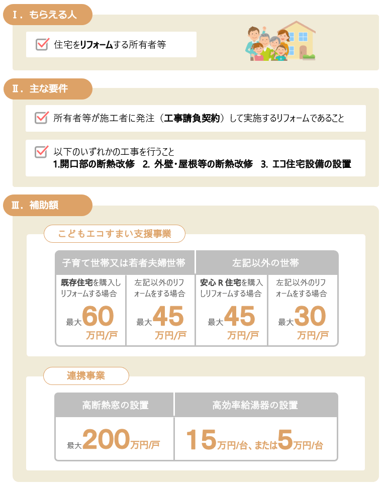 こどもエコすまい支援事業（リフォーム）の主な要件と補助額