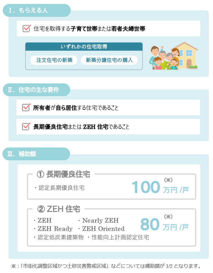 子育てエコホーム支援事業の主な要件と補助額（新築）