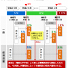 すまい給付金の給付額・要件、住宅に適用される消費税について解説2021