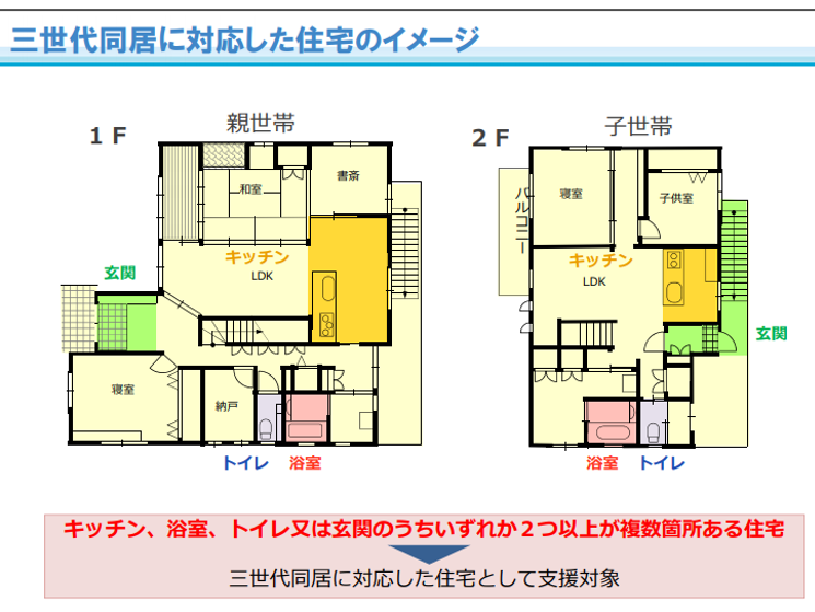 三世代同居に対応した住宅のイメージ