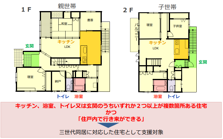 三世代同居に対応した住宅のイメージ